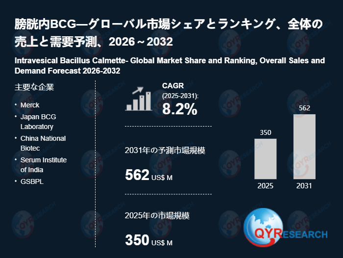膀胱内BCGの世界市場レポート2026-2032