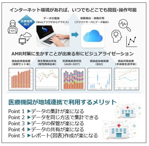 インターネット環境があれば、いつでもどこでも閲覧・操作可能