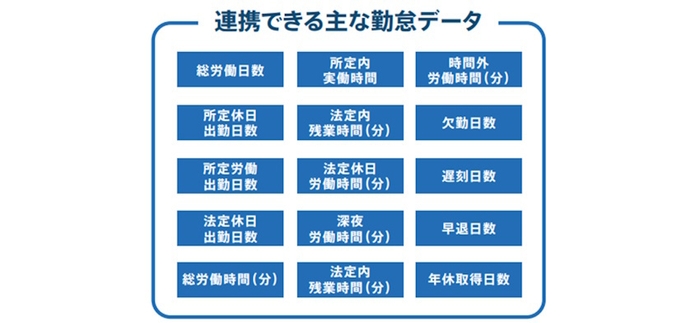 e-就業OasiSとfreeeの主な連携項目