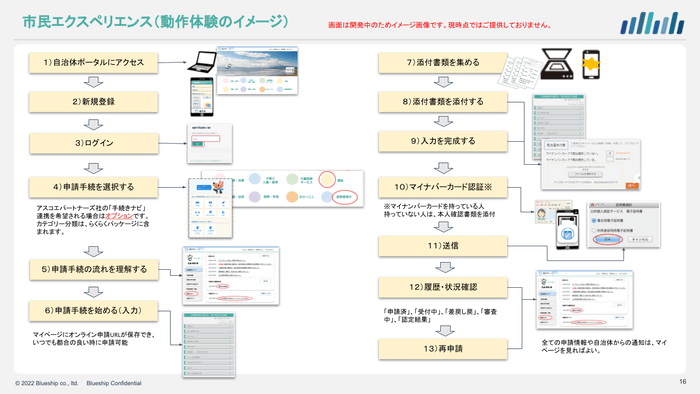 市民様目線の申請手続き