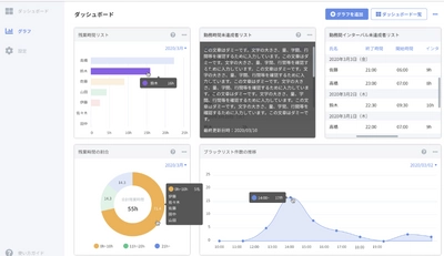 テレワーク管理システム「RemoLabo」 あらゆる企業に柔軟に対応が可能 ～ 2020年7月29日(水)から提供開始 ～