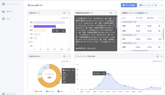 テレワーク管理システム「RemoLabo」 あらゆる企業に柔軟に対応が可能 ～ 2020年7月29日(水)から提供開始 ～