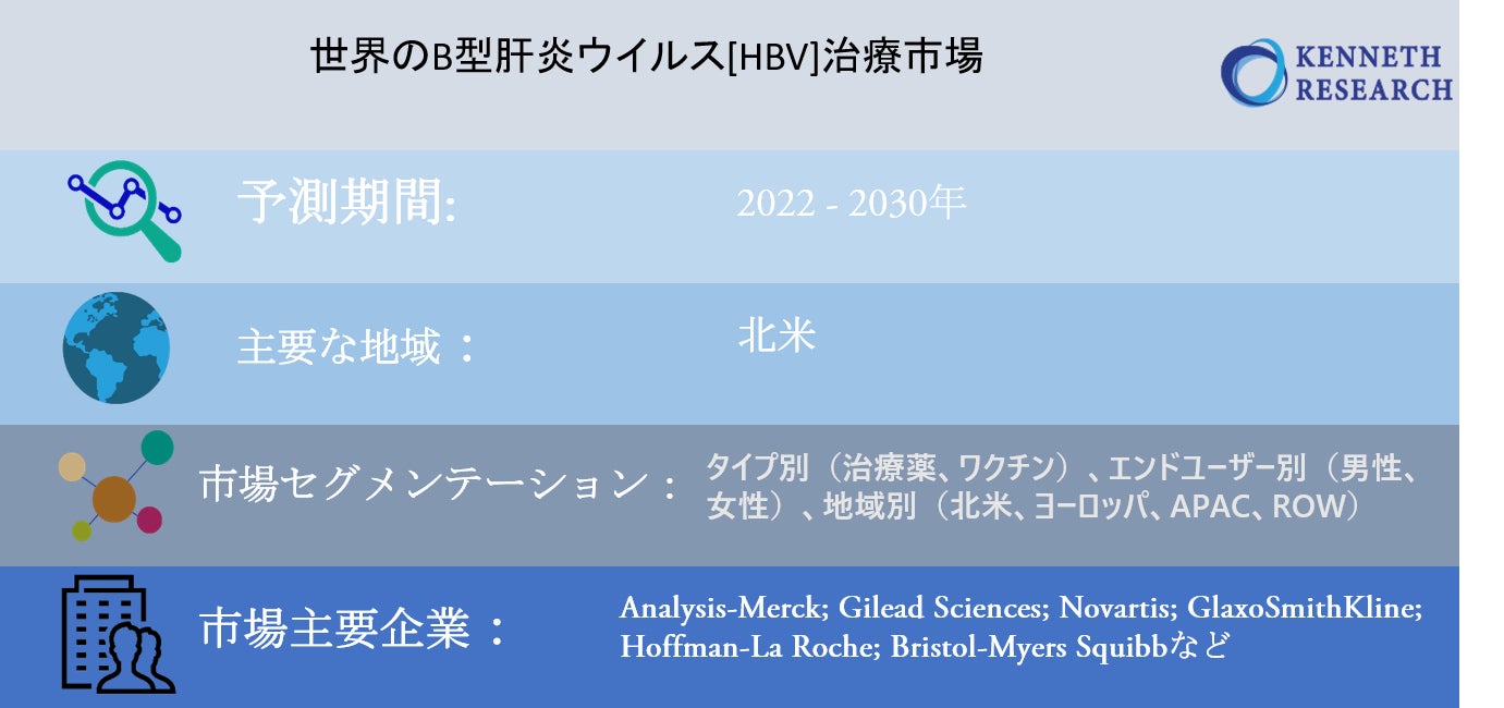 世界のB型肝炎ウイルス[HBV]治療市場-タイプ別（治療薬、ワクチン）、エンドユーザー別（男性、女性）、地域別（北米、ヨーロッパ、APAC、ROW）、国別展望2030年  | NEWSCAST