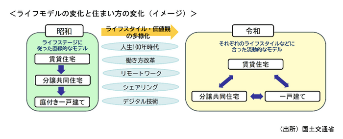 国土交通省資料