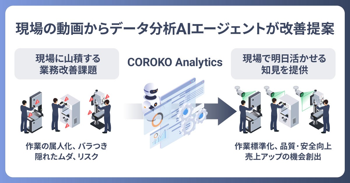 フィジカルAIの導入に向けて、現場特化型AIエージェントが課題を可視化
BrainPad AAA、作業映像から業務改善を支援する「COROKO Analytics」を提供開始