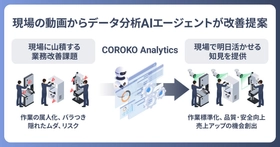 フィジカルAIの導入に向けて、現場特化型AIエージェントが課題を可視化。
BrainPad AAA、作業映像から業務改善を支援する「COROKO Analytics」を提供開始