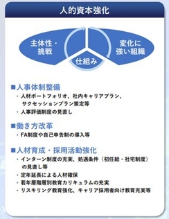 人的資本強化