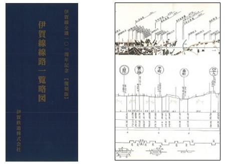 伊賀線線路一覧略図