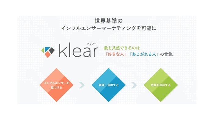 klear