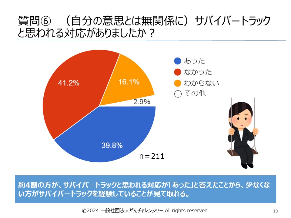「『サバイバートラック』に関するアンケート」調査結果のご報告