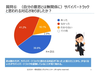 「『サバイバートラック』に関するアンケート」調査結果のご報告