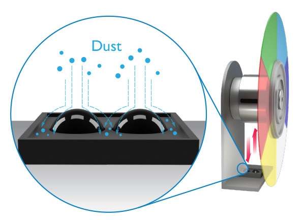 優れた防塵とダスト蓄積センサー