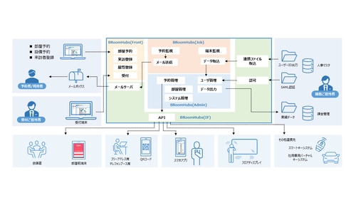 クラウド型ワークプレイス予約・来訪者管理システム 「BRoomHubs」新バージョンリリースのお知らせ