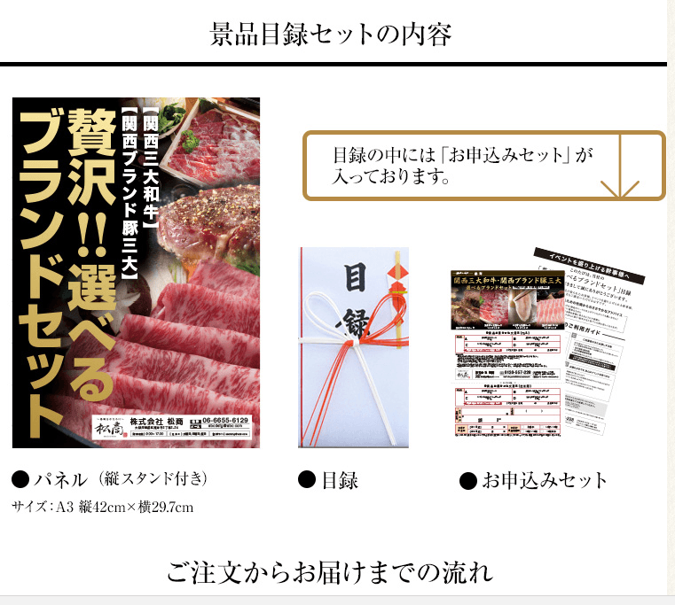 「関西三大和牛・関西ブランド豚三大　選べる目録ギフトセット」の内容