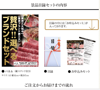 「関西三大和牛・関西ブランド豚三大 選べる目録ギフトセット」の内容