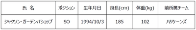 2022年度　新加入選手（追加）のお知らせ