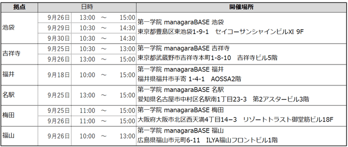 開催日程