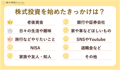 株式投資のきっかけランキングTop10