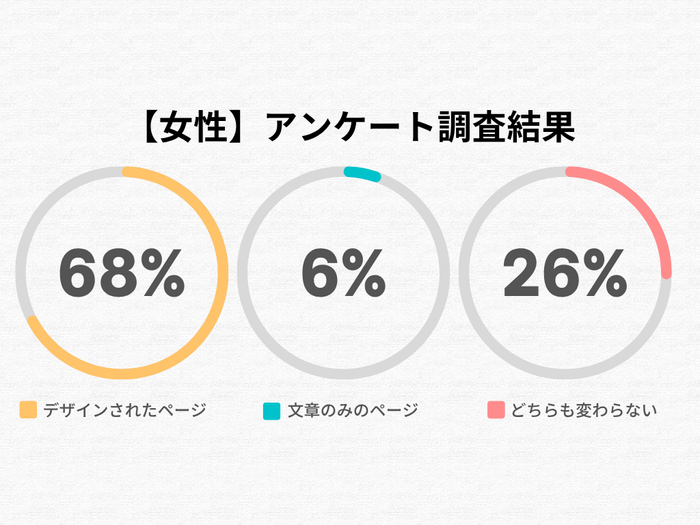 女性のアンケート調査結果