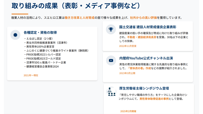 外部人材活用後のスエヒロ工業実績(投影スライド)