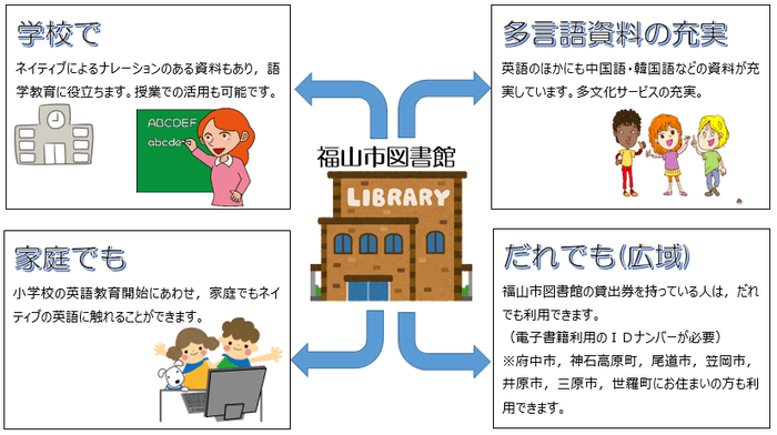 電子図書貸出サービスのイメージ