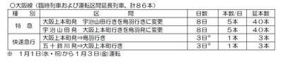 表３