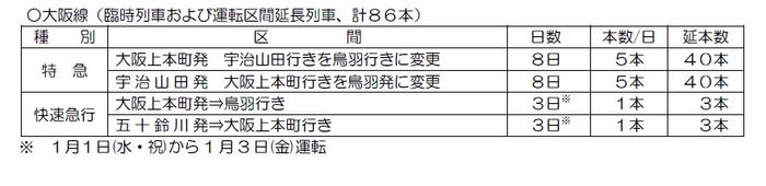 表3