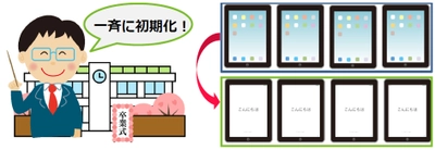 モバイルデバイス管理サービス「mobiconnect」 管理画面のデザインを大幅にリニューアルした 新バージョンをリリース