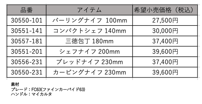 Takumi仕様