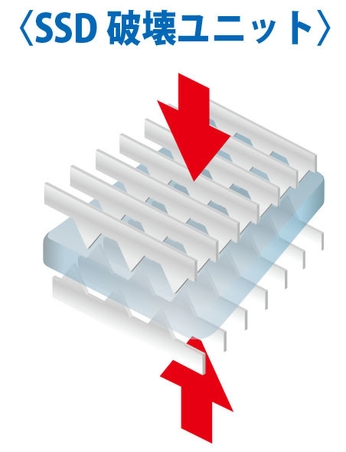 SSD破壊ユニット