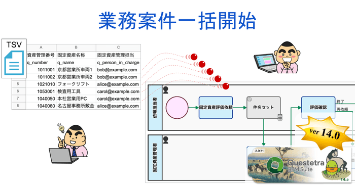 業務案件一括開始