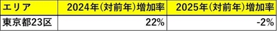出典：福嶋総研