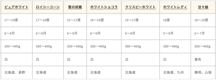 特徴表(3)