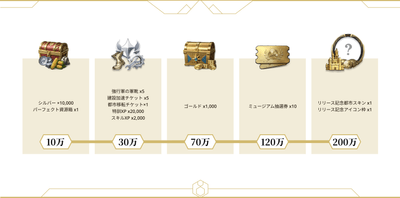 ７