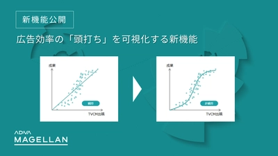 サイカ、広告効率の「頭打ち」を可視化する新機能を、 広告効果分析ツールADVA MAGELLAN(アドバ マゼラン)に追加