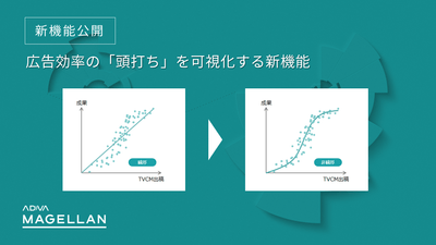 広告効率の「頭打ち」を可視化する新機能