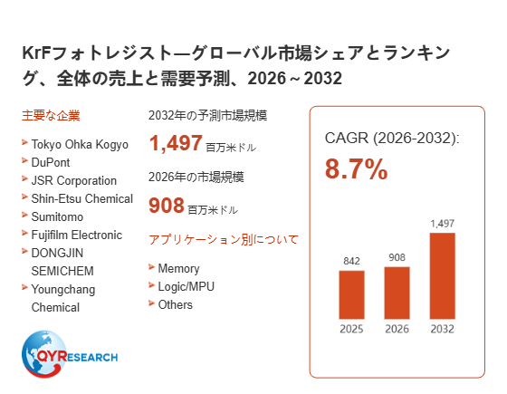 上記の図表/データは、QYResearchの最新レポート「KrFフォトレジスト―グローバル市場シェアとランキング、全体の売上と需要予測、2026~2032」から引用されています。