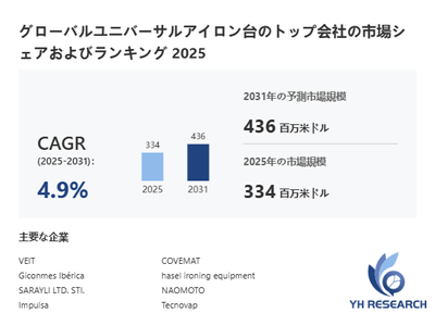 上記の図表/データは、YHResearchの最新レポート「グローバルユニバーサルアイロン台のトップ会社の市場シェアおよびランキング 2026」から引用されている。