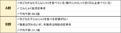 対象者：群馬県在住の40代～60代の女性