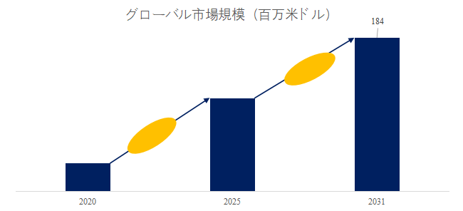 上記の図表／データは、YHResearchの最新レポート「グローバル液体クラトム抽出物のトップ会社の市場シェアおよびランキング 2025」