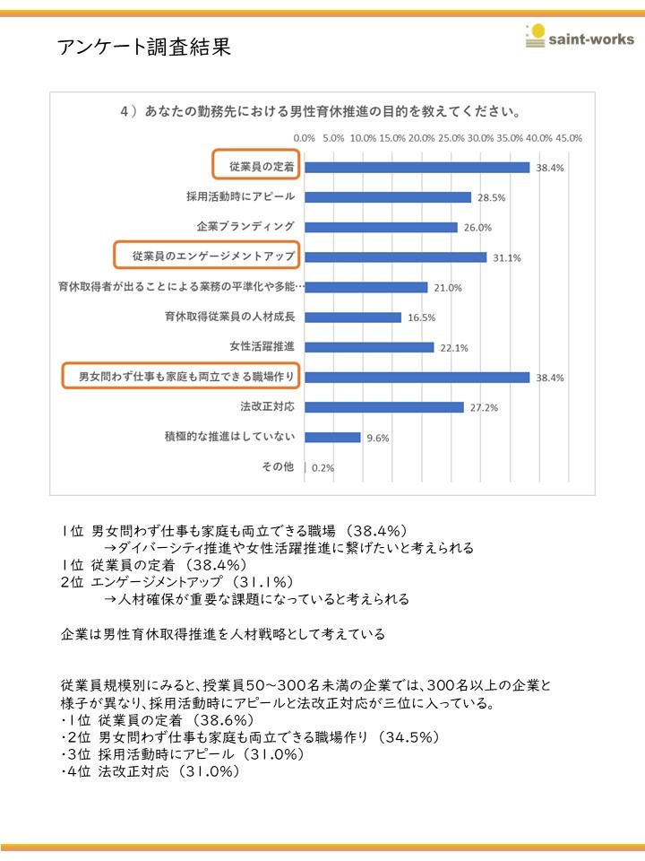 男性育休推進の目的