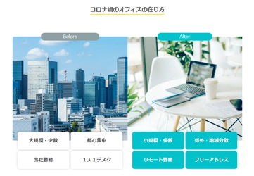フレキシブルワークを実現する、ワークスペースの検索・予約サービス「droppin(TM)」の提供開始