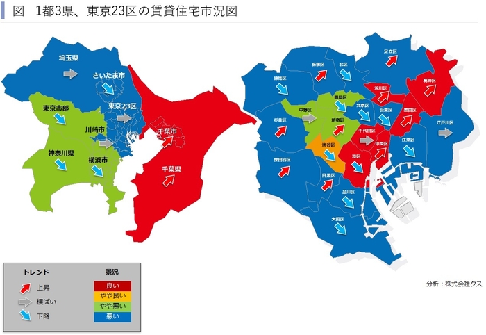 1都3県賃貸住宅市況図