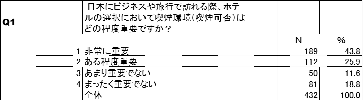 喫煙環境の重要性