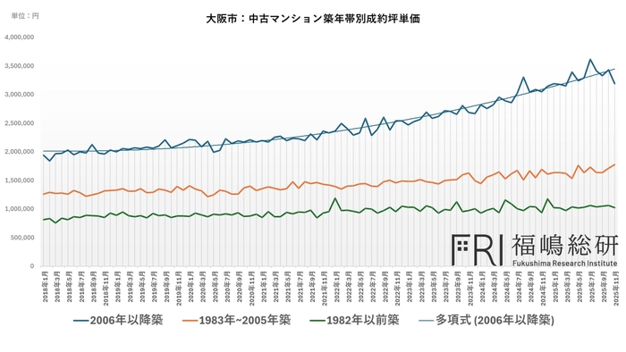 出典：福嶋総研