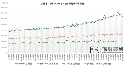 出典:福嶋総研