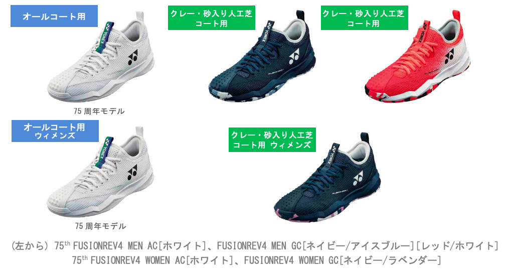 【新品送料込】YONEX 75THパワークッションフュージョンレブ4 メン AC