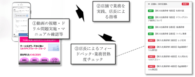 OJTチェックについて