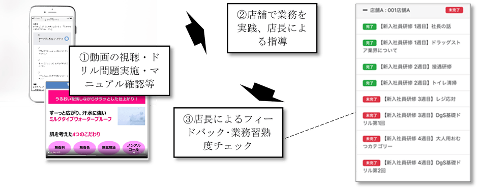 OJTチェックについて