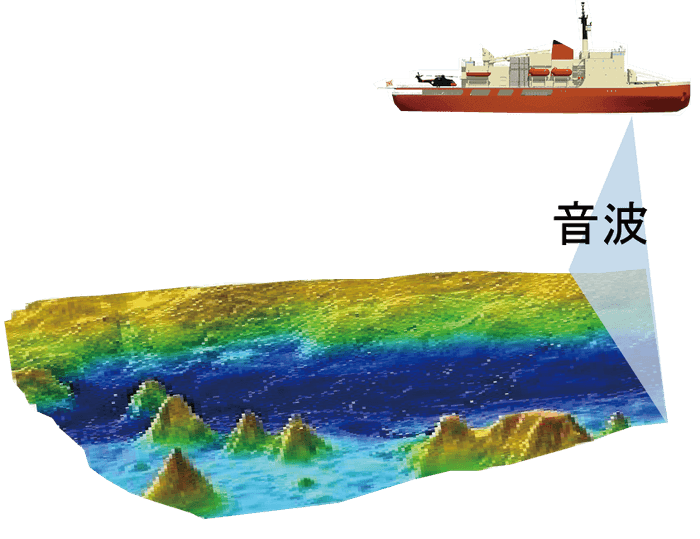 マルチビーム測深機による調査イメージ(提供:国立極地研究所)